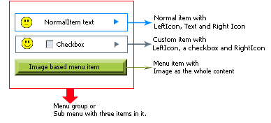 Visual Model for item and group